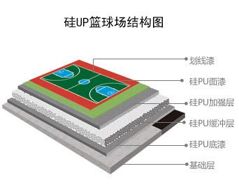 環(huán)保型球場面層材料