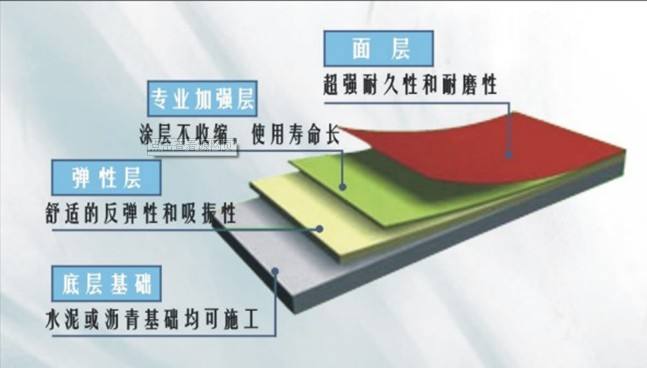 環保硅PU球場材料