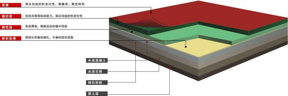 杭州塑膠籃球場材料